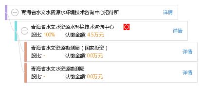 青海省水文水資源水環境技術咨詢中心招待所技術咨詢服務